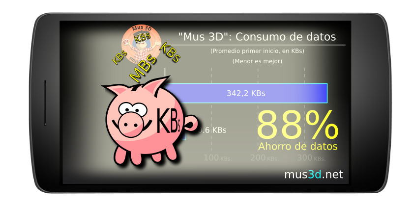 Mus 3D: como ahorrar un 88% de datos al jugar al mus online